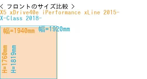 #X5 xDrive40e iPerformance xLine 2015- + X-Class 2018-